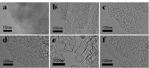 Method for preparing nitrogen doping hollow carbon nanocages