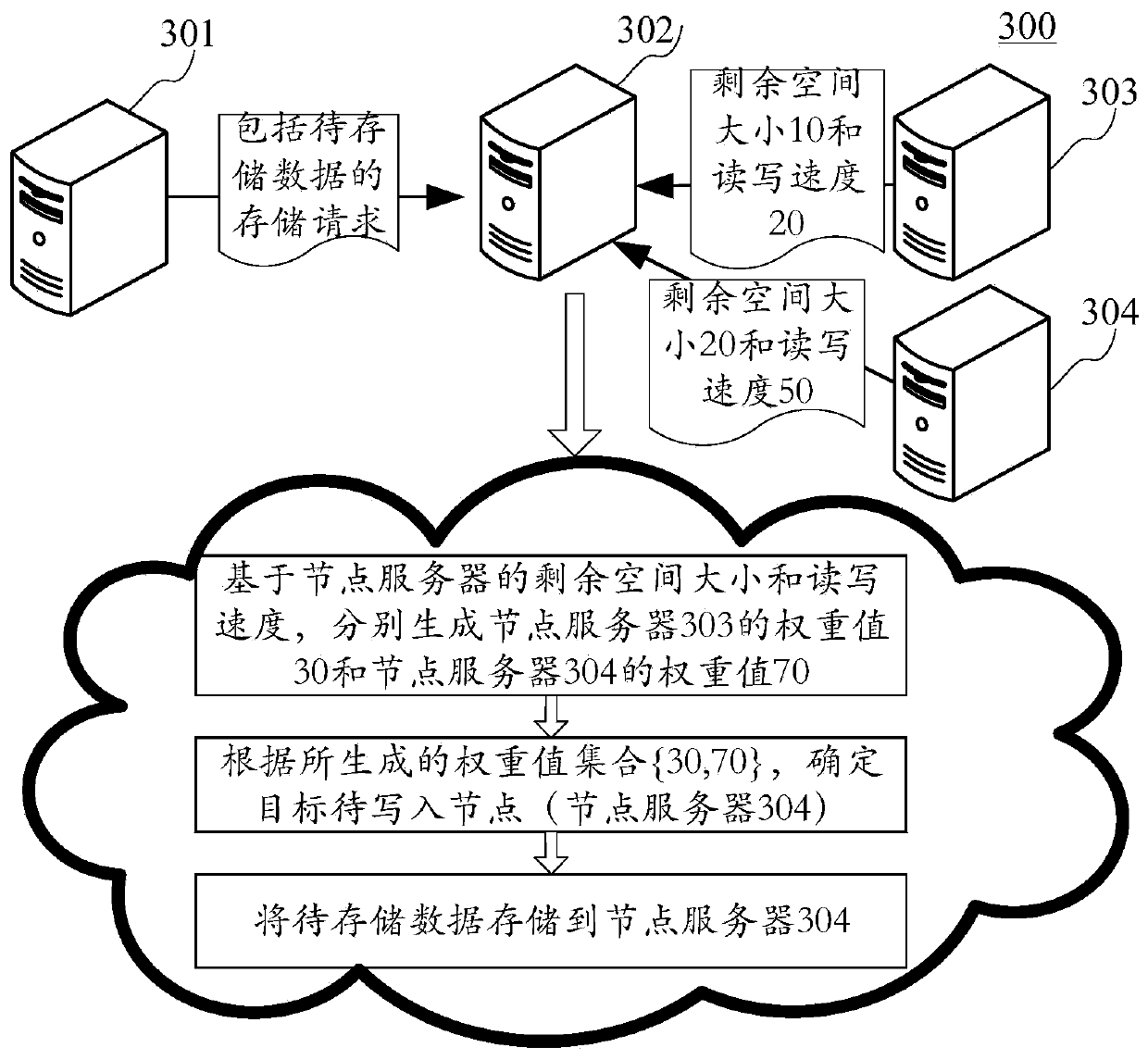 Method and device for storing data