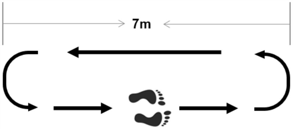 Motion function evaluation method for Parkinson's disease patient based on MEMS sensor