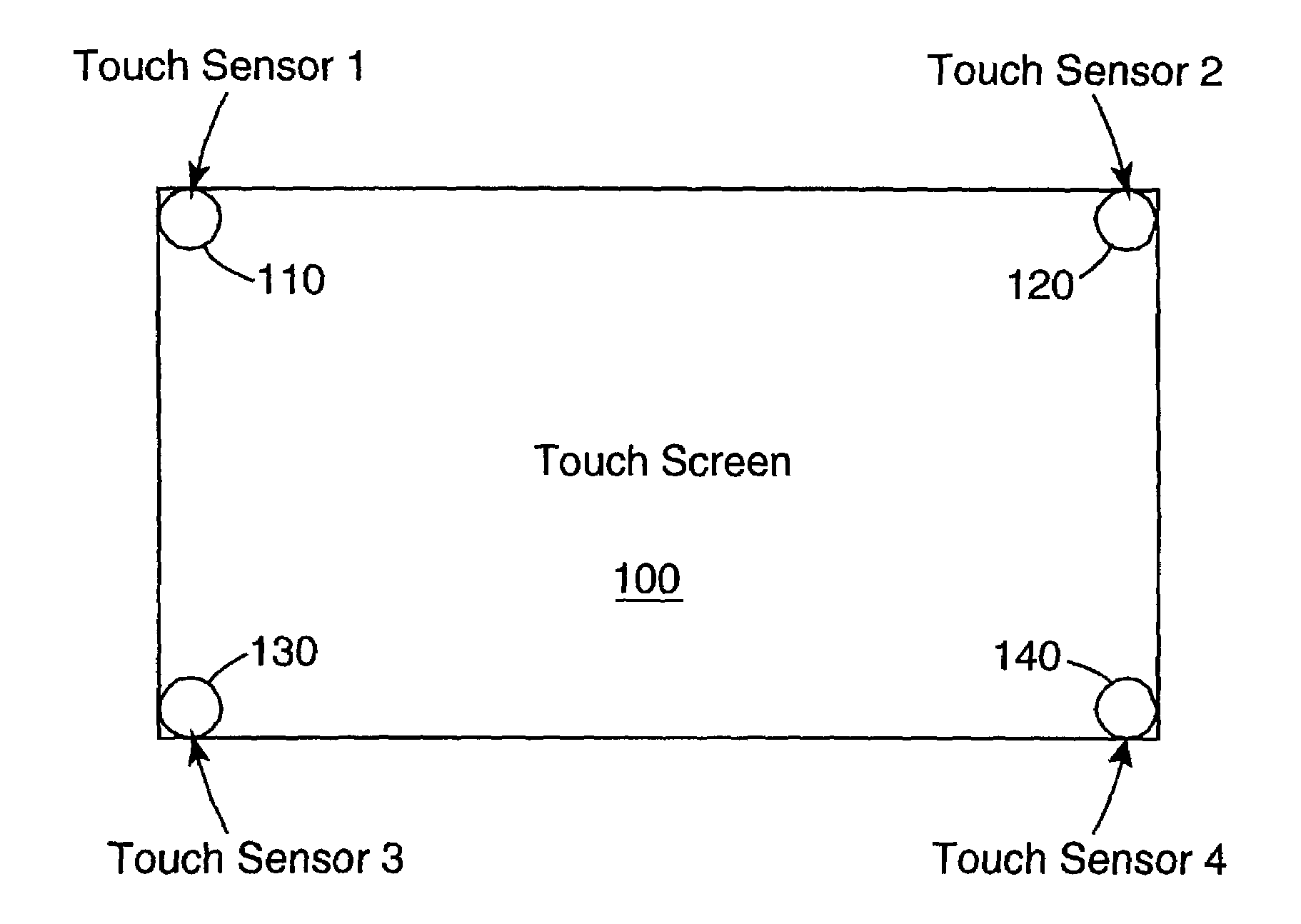 Baselining techniques in force-based touch panel systems