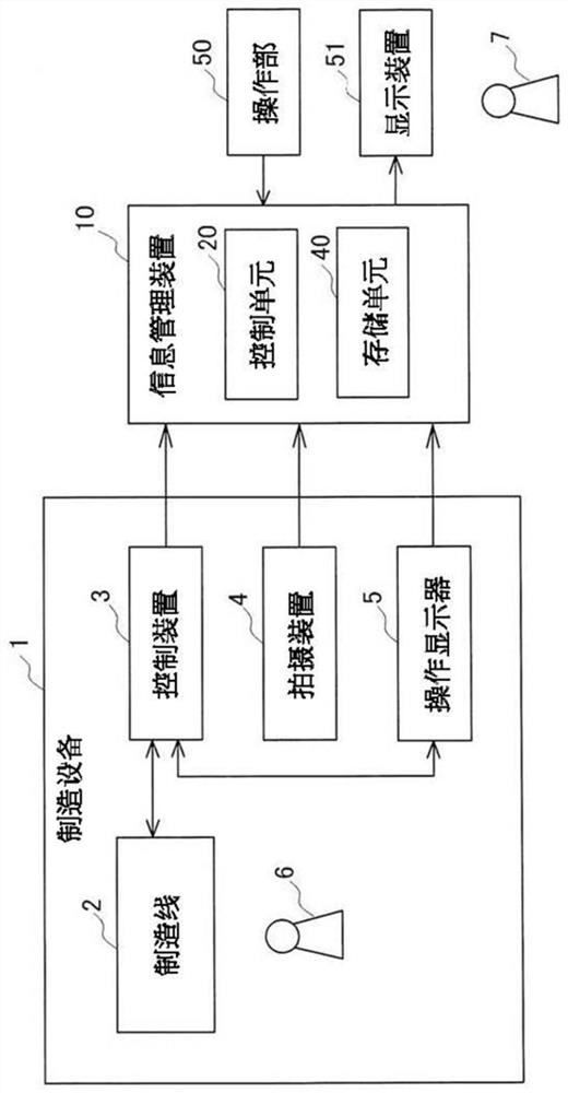 Information management device and information management method