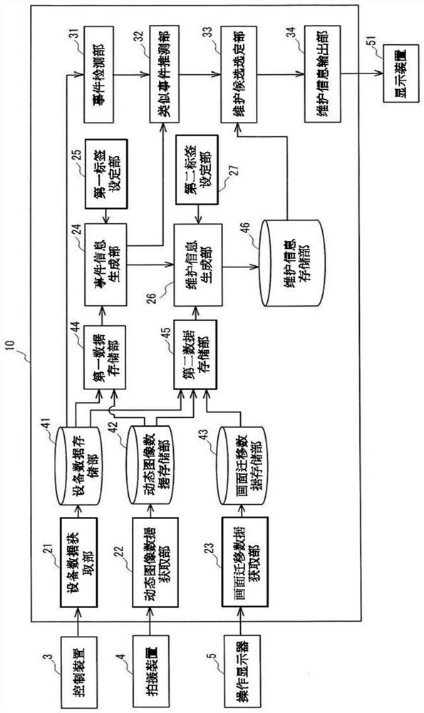 Information management device and information management method