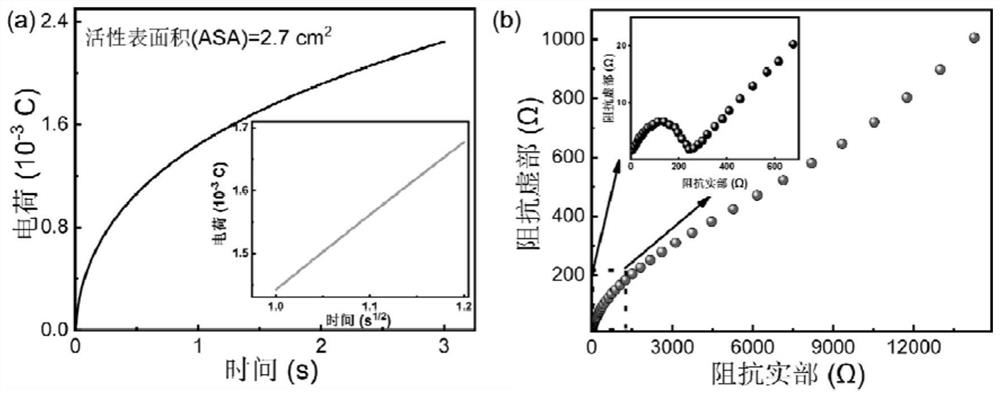 Self-supporting boron-doped diamond electrochemical sensor and preparation method