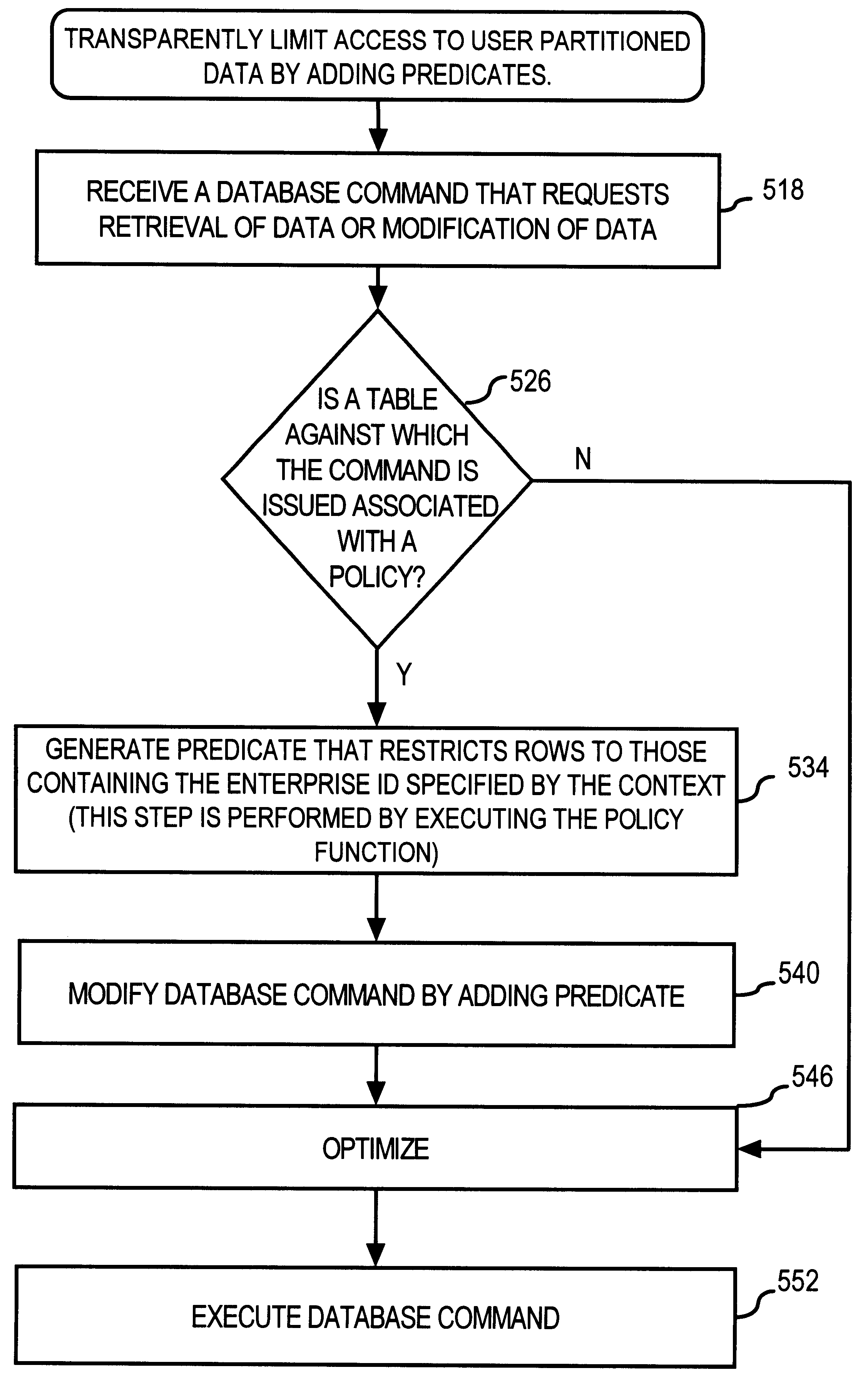 Virtually partitioning user data in a database system
