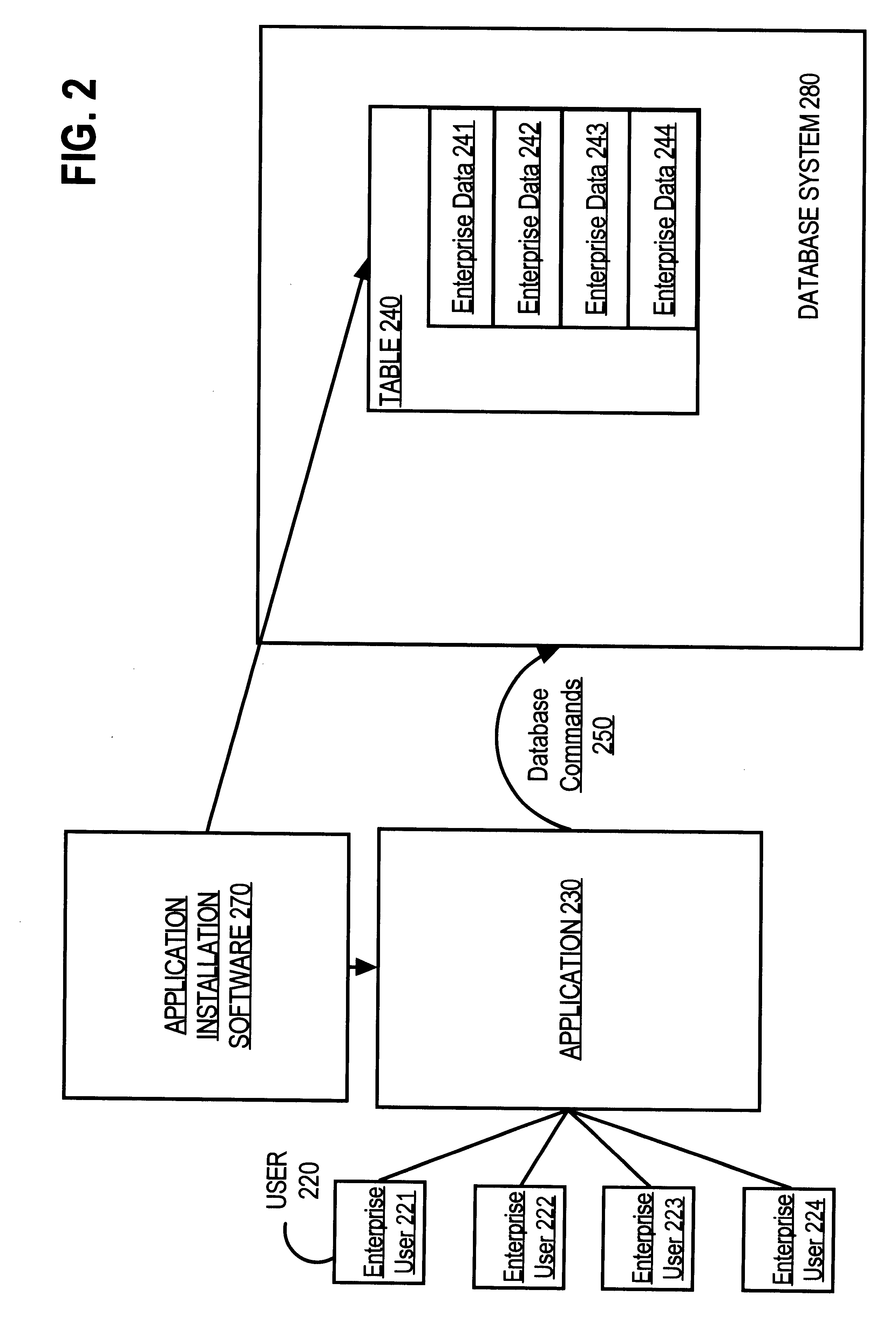 Virtually partitioning user data in a database system