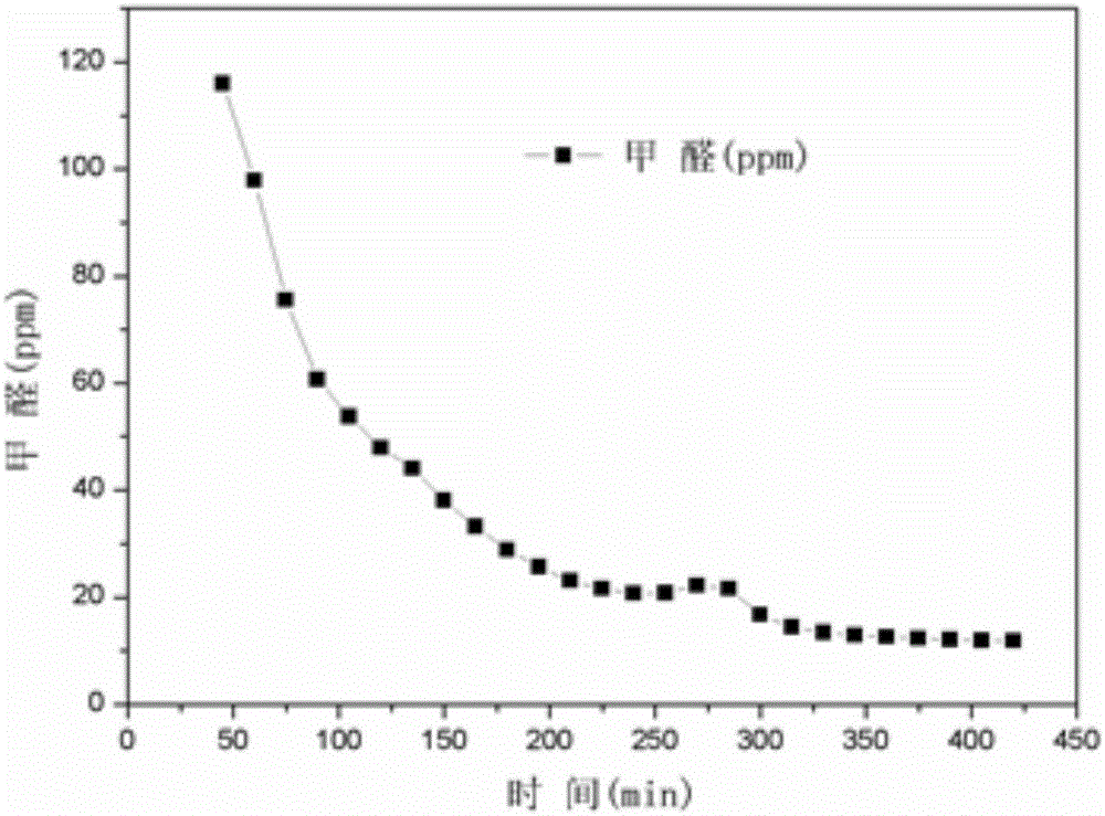 Preparation method of platinum-loading citrus grandis peel activated carbon catalyst for room-temperature degradation of formaldehyde in air