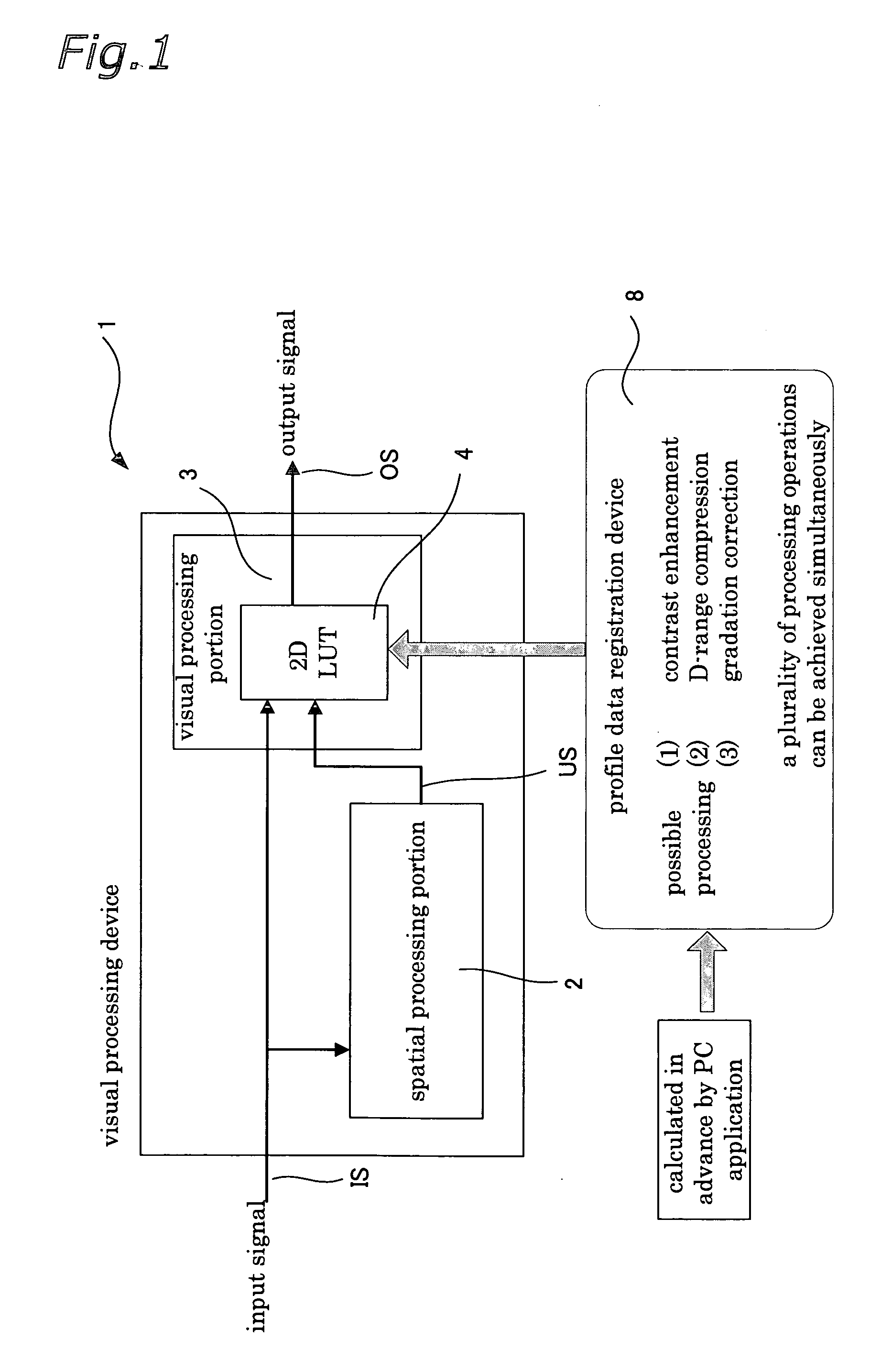 Visual processing device, visual processing method, visual processing program, intergrated circuit, display device, image-capturing device, and portable information terminal