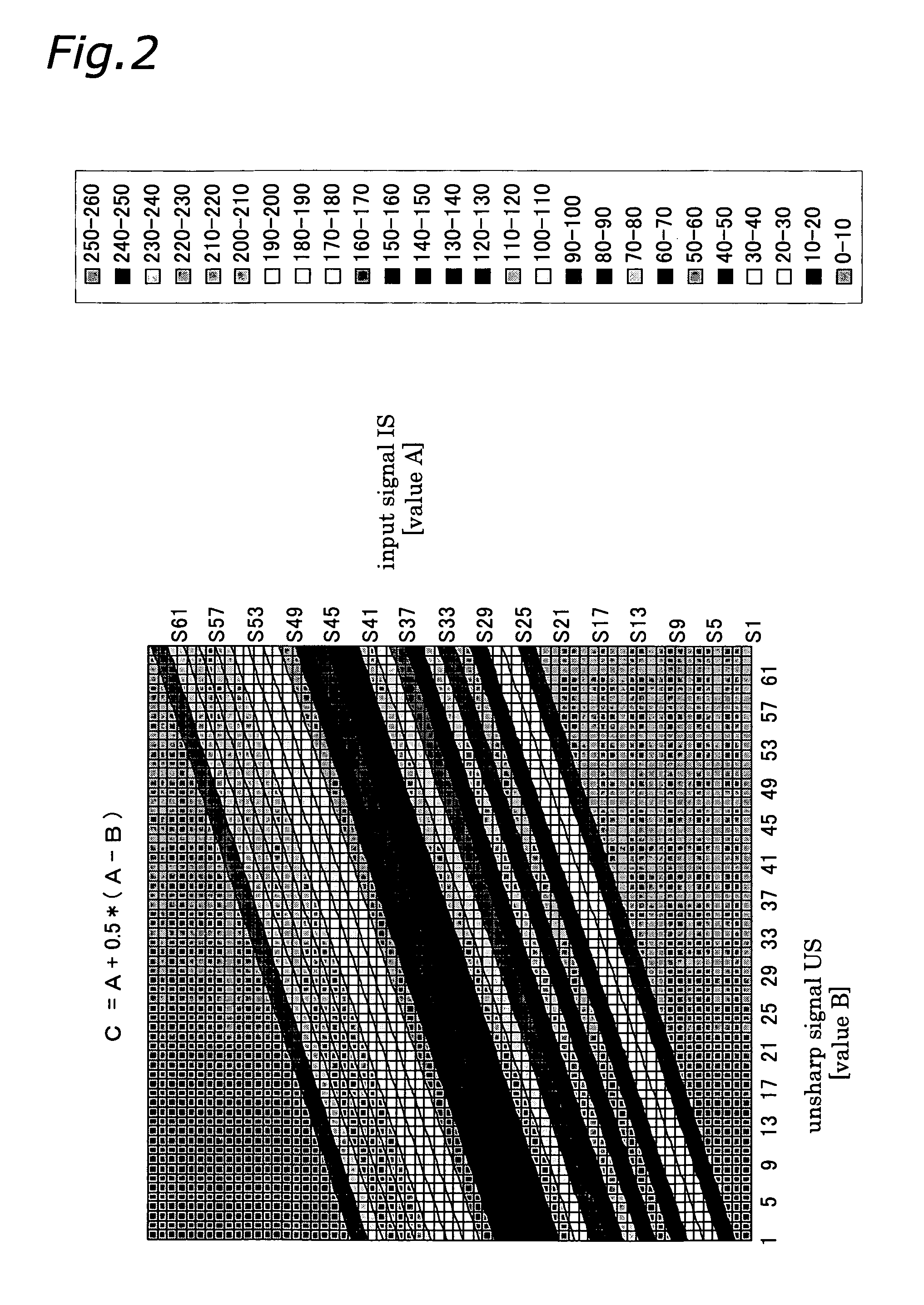 Visual processing device, visual processing method, visual processing program, intergrated circuit, display device, image-capturing device, and portable information terminal