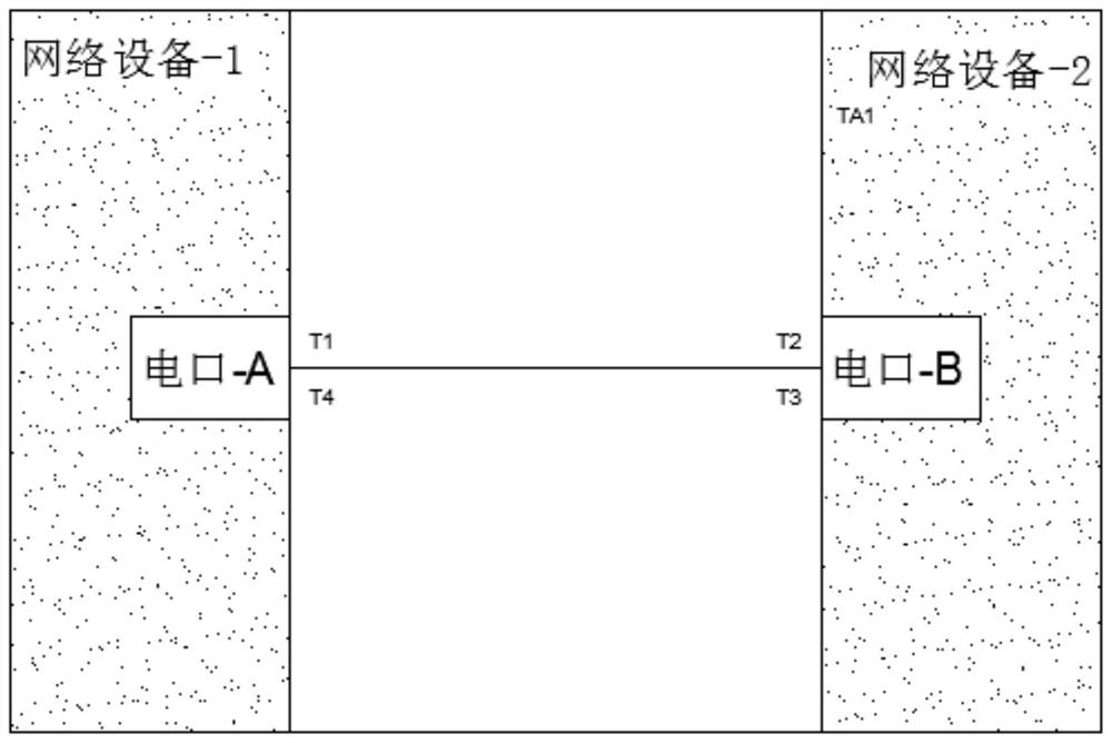 Physical intrusion prevention detection method and system for Ethernet physical layer