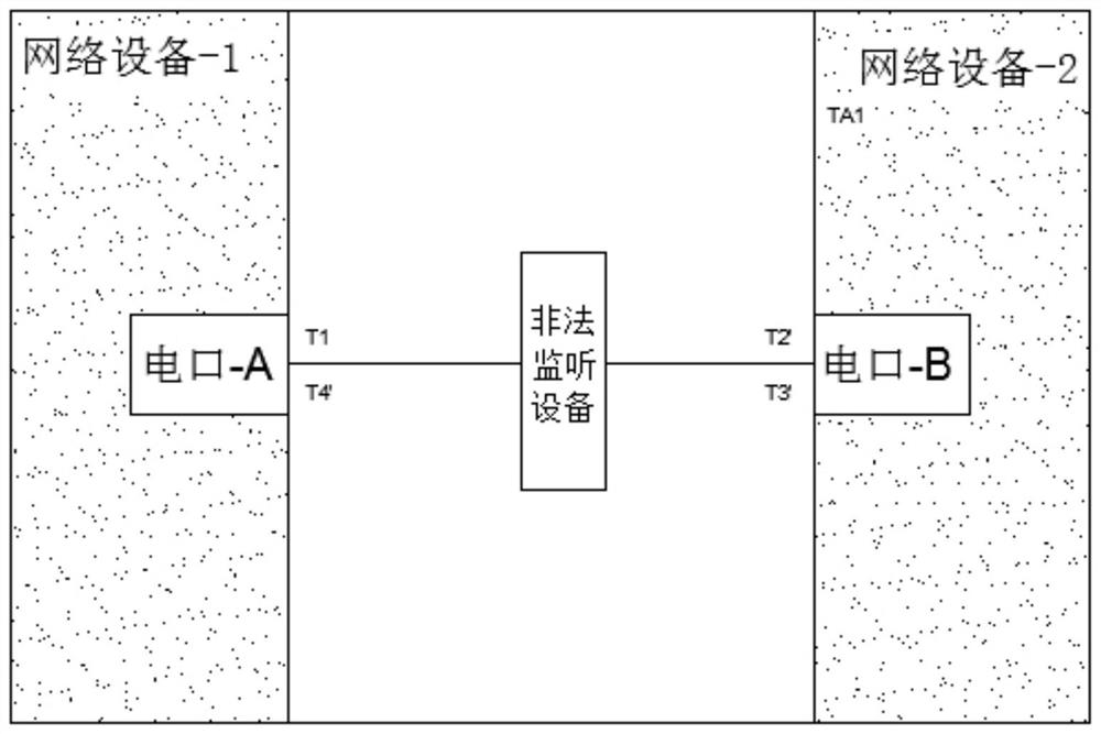 Physical intrusion prevention detection method and system for Ethernet physical layer