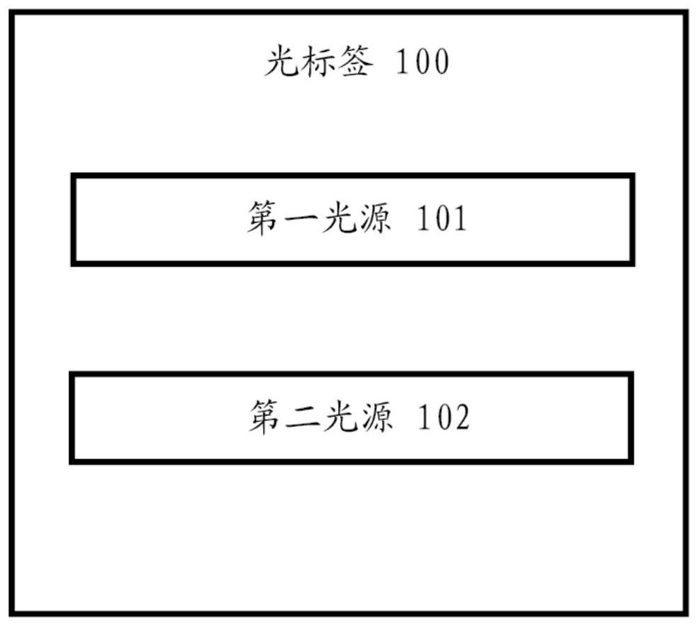 Optical communication apparatus and method for transmitting and receiving information