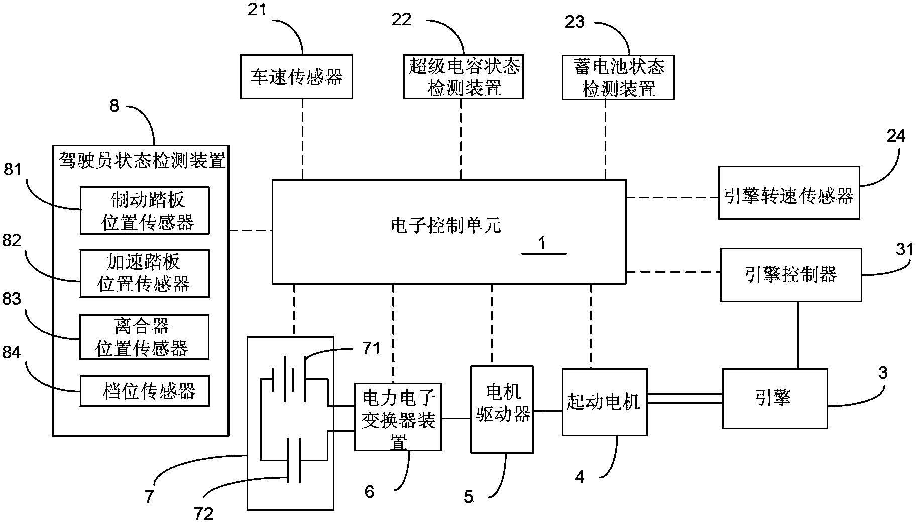 Automobile idle speed start-stop system and hybrid power supply