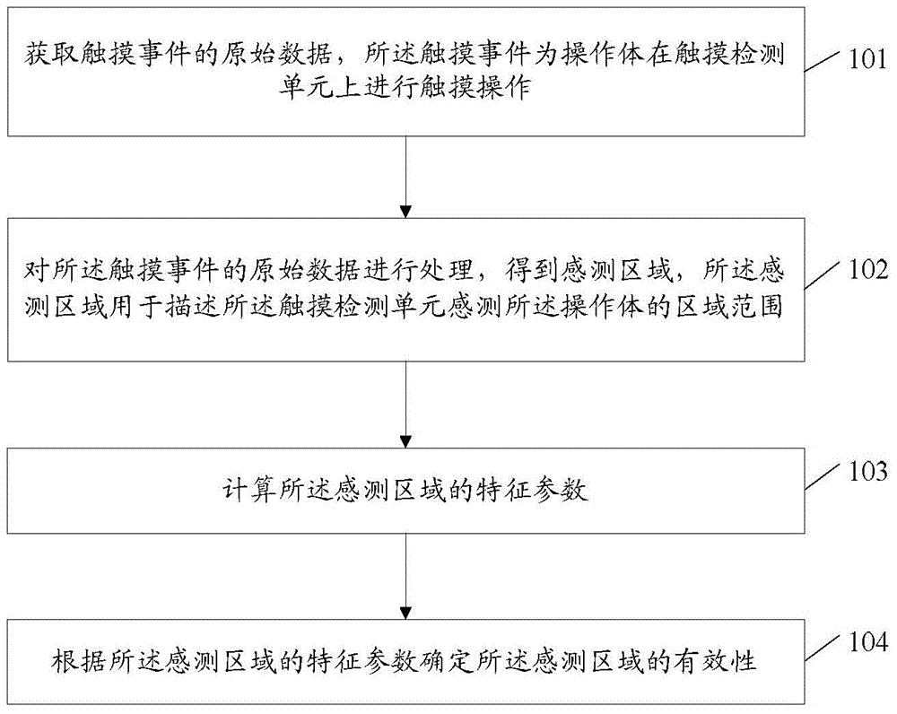 Information processing method and electronic equipment