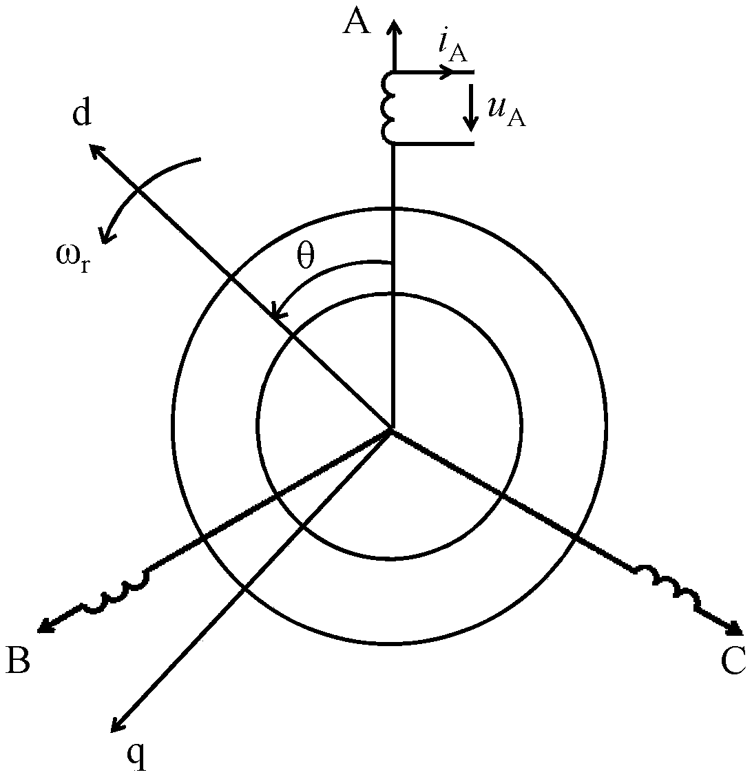 Variable-speed permanent-magnet alternator system and double-port voltage stabilization control method therefor