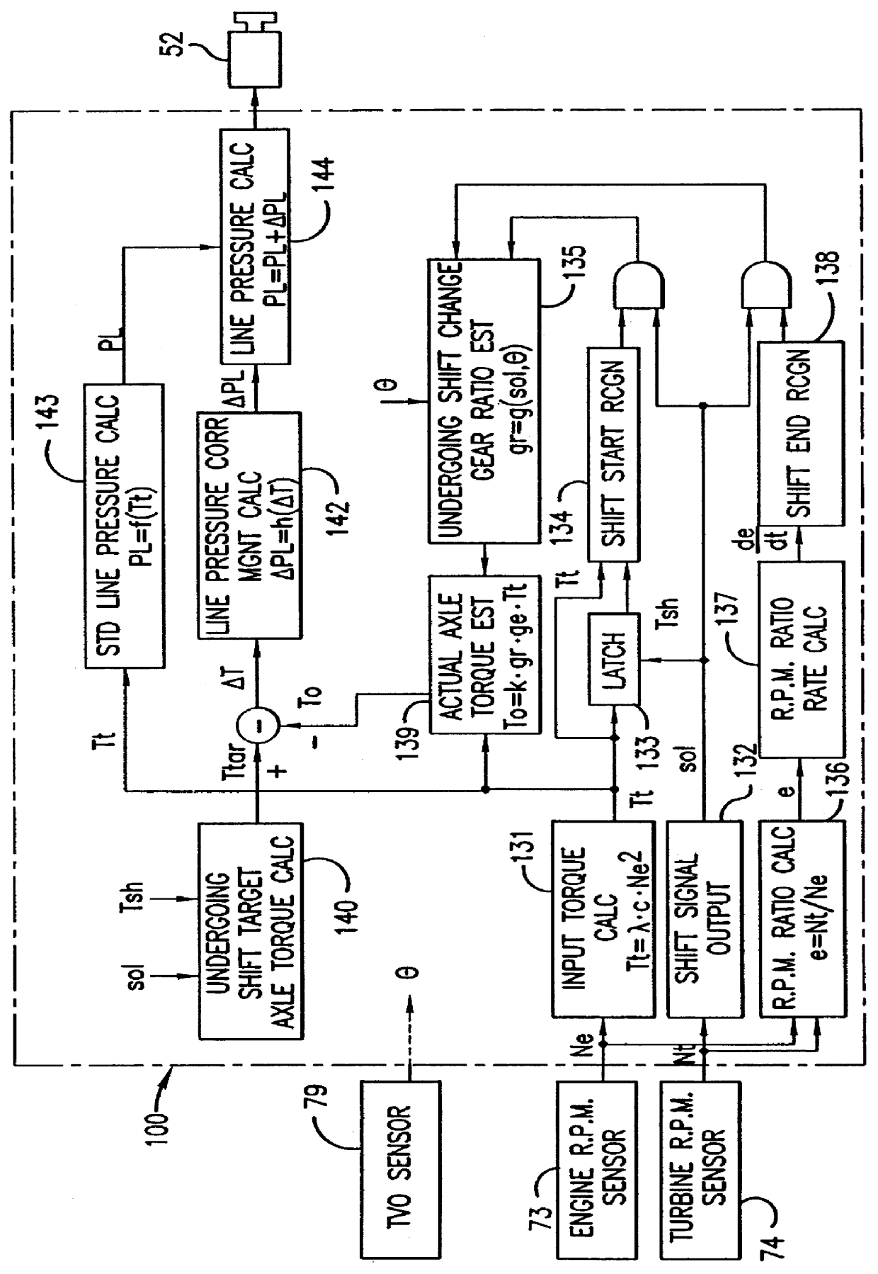 Driving force control system for a vehicle