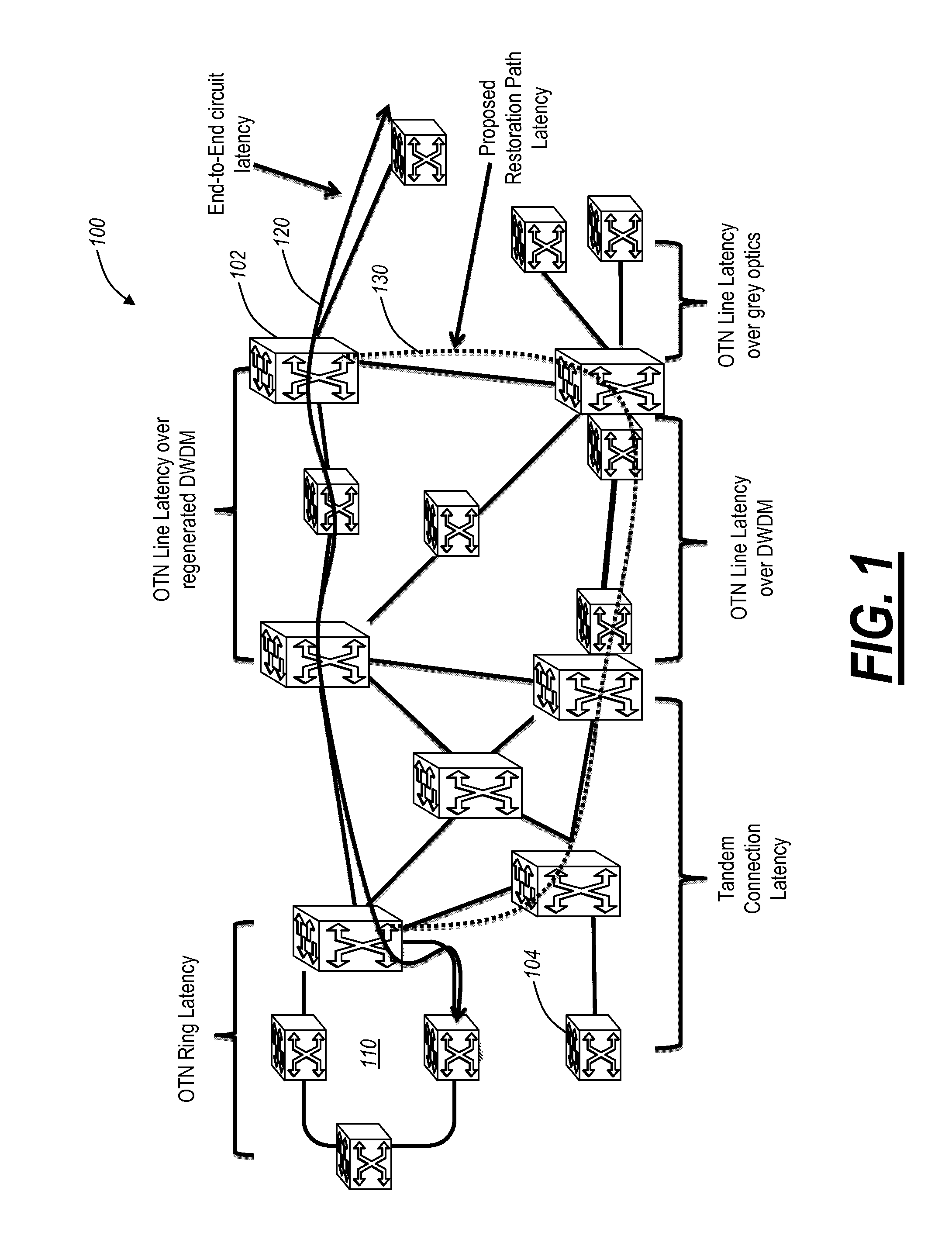 Systems and methods of measuring latency and routing thereon in optical networks