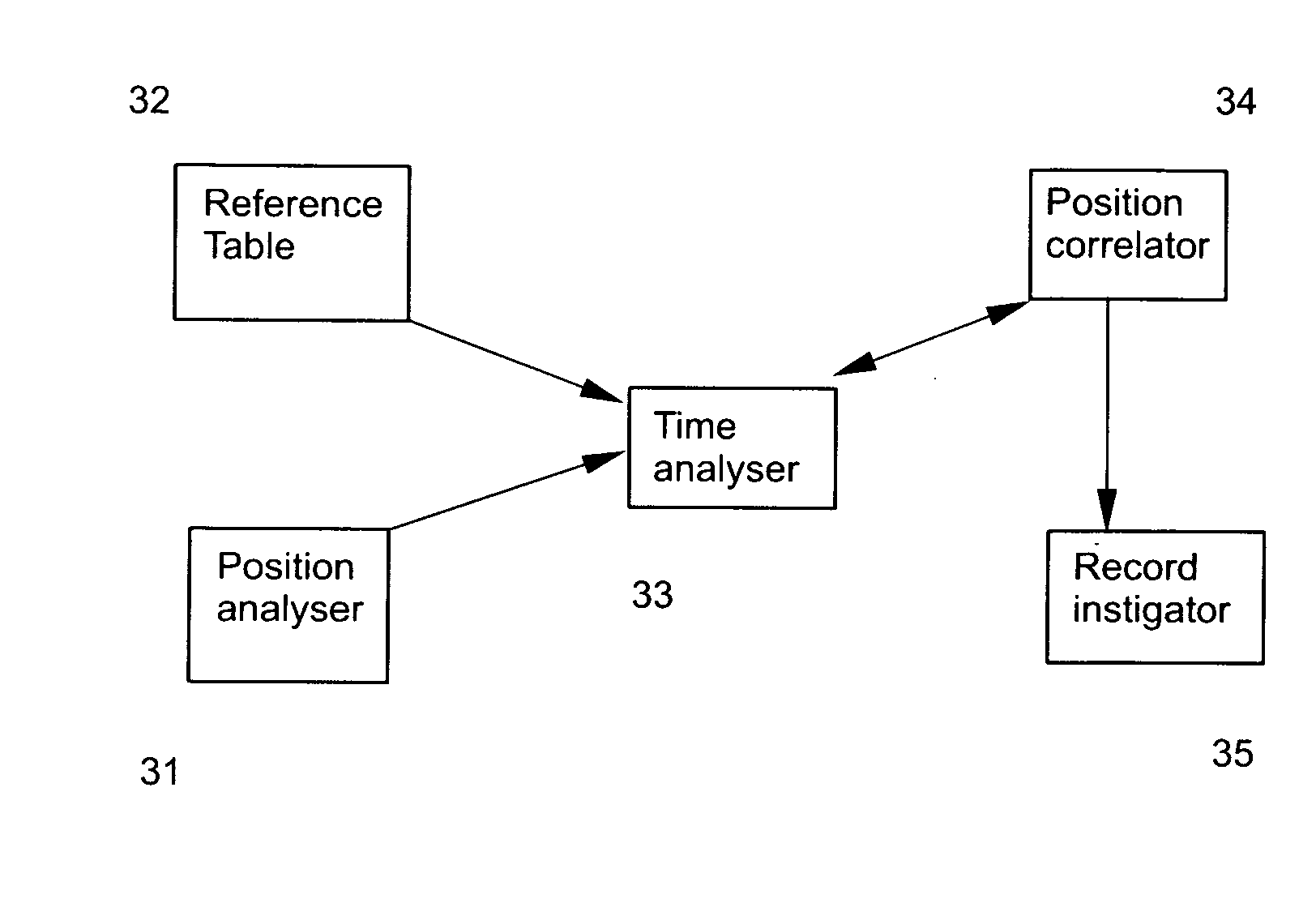 Intelligent location system