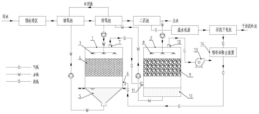 Sludge drying odor treatment method and device