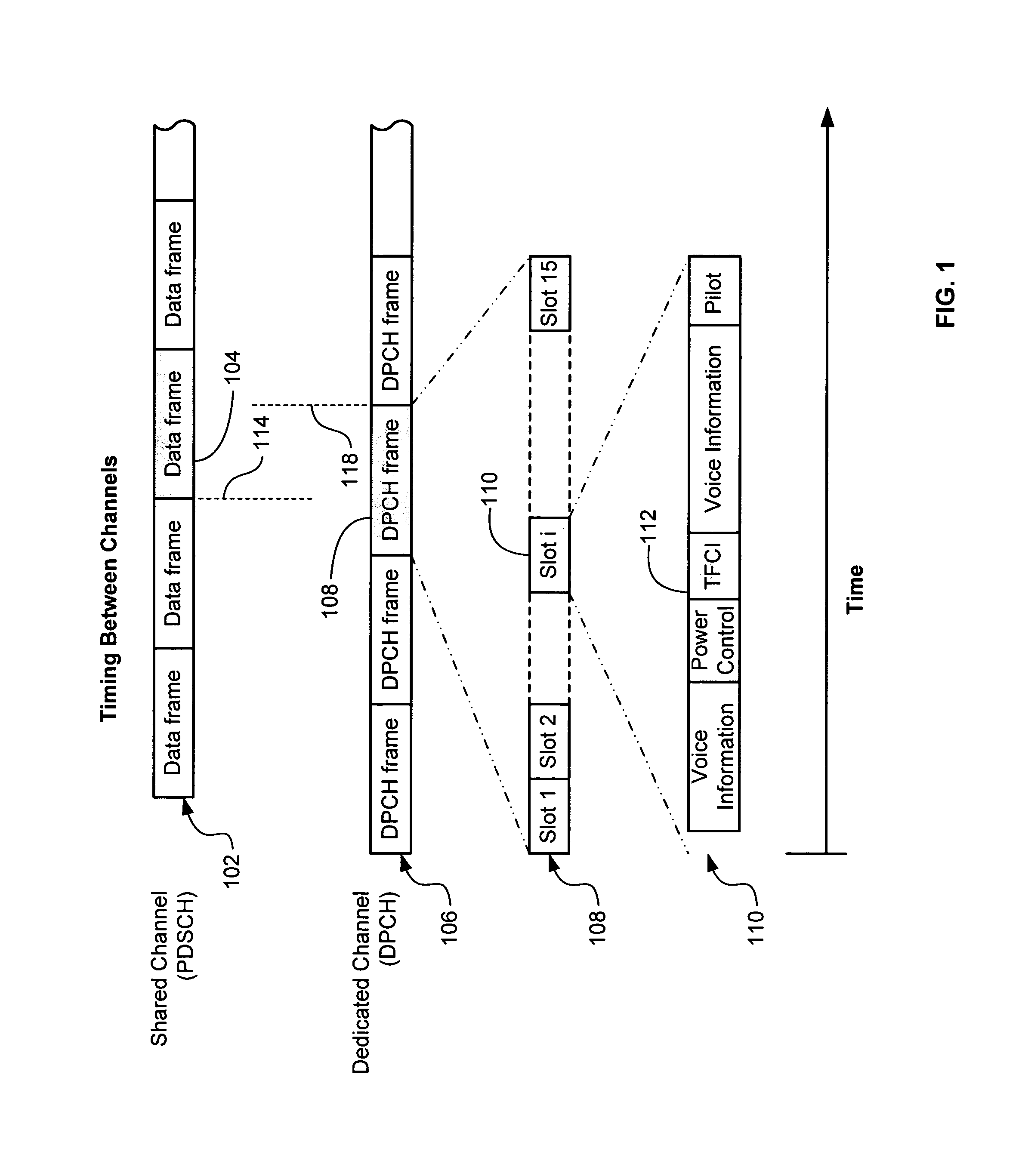 Method and system for data and voice transmission over shared and dedicated channels