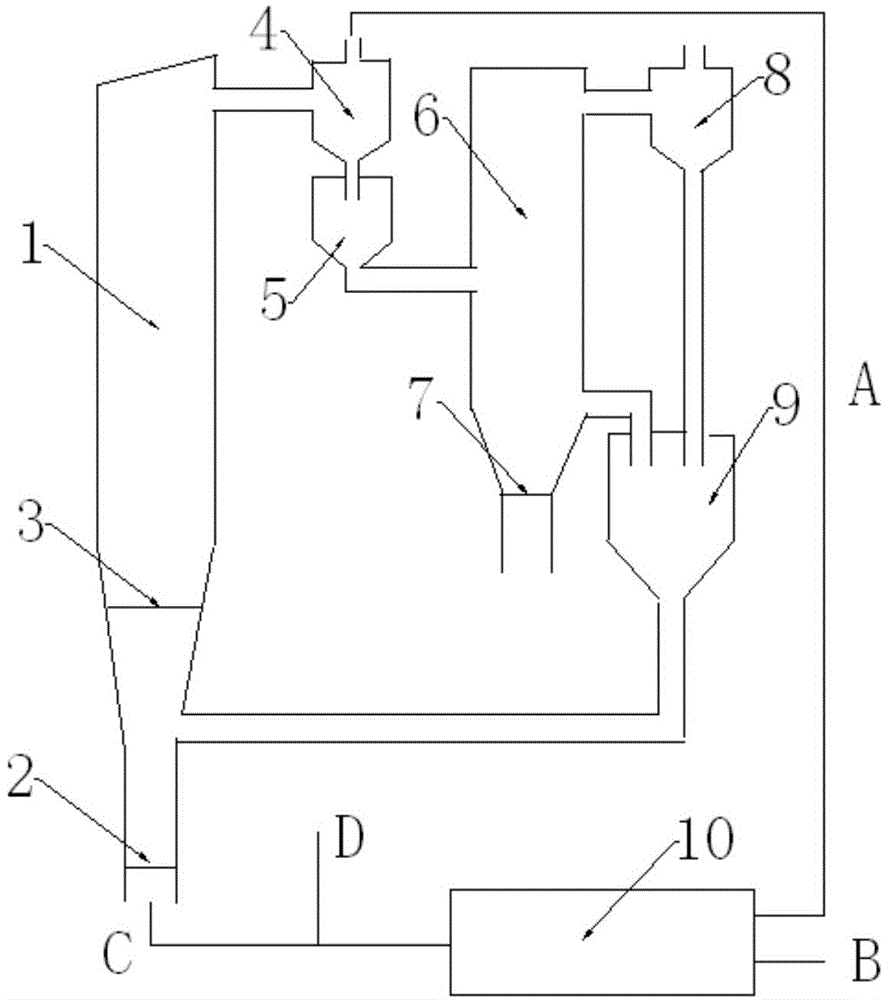 Device and process for preparing O2-CO2 mixed gas based on chemical-looping technology