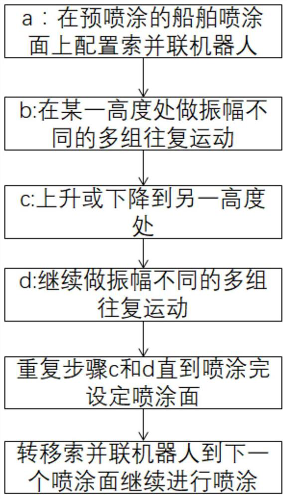 A trajectory planning method for over-span spraying of a cable-parallel robot for ships