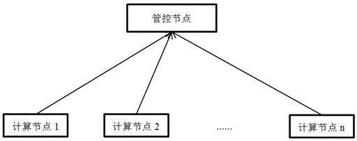 Digital quantum bit preparation method and system, computer and readable storage medium