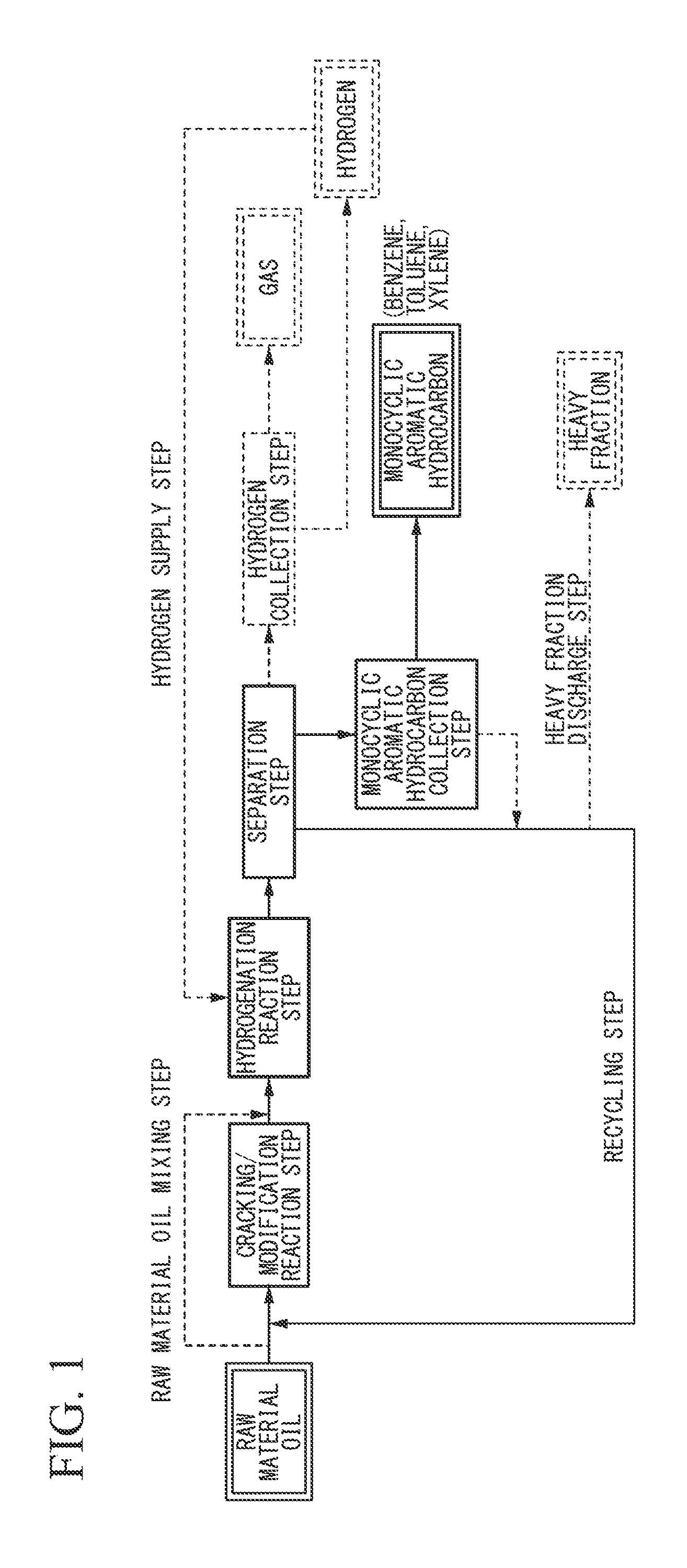Method for producing monocyclic aromatic hydrocarbons