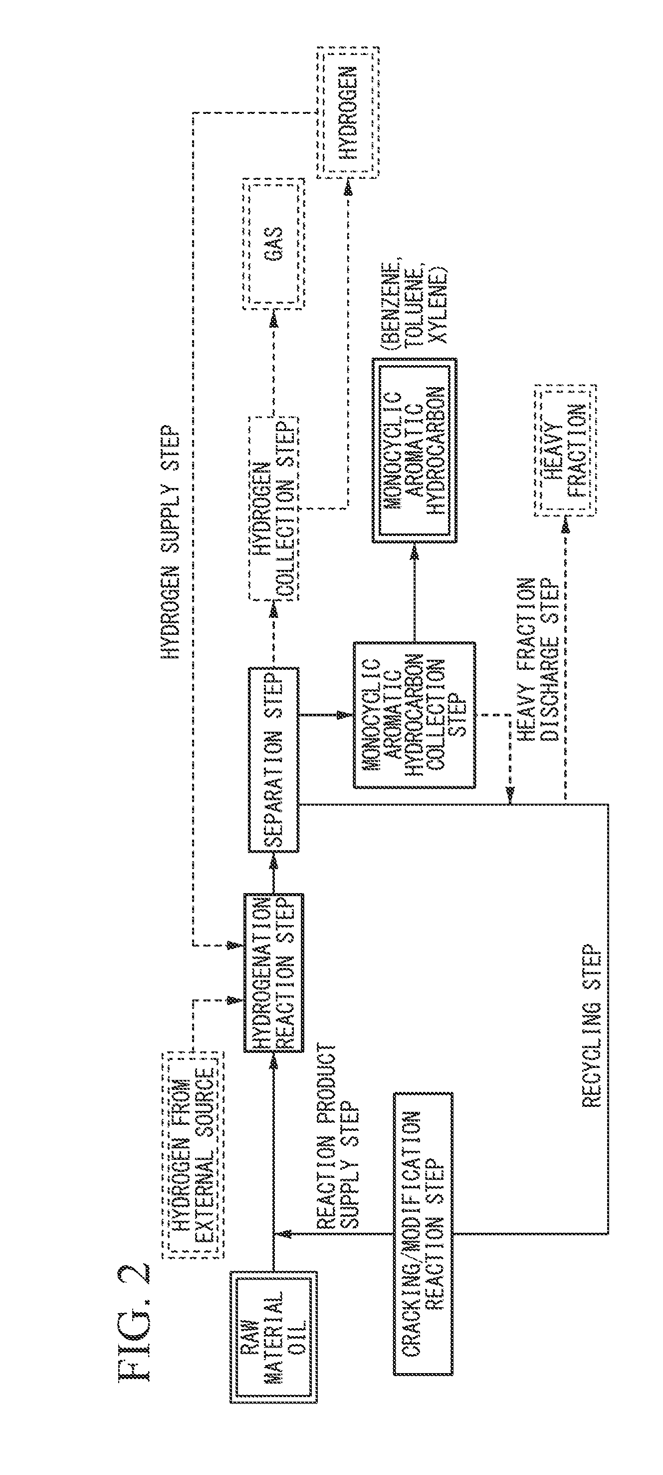 Method for producing monocyclic aromatic hydrocarbons