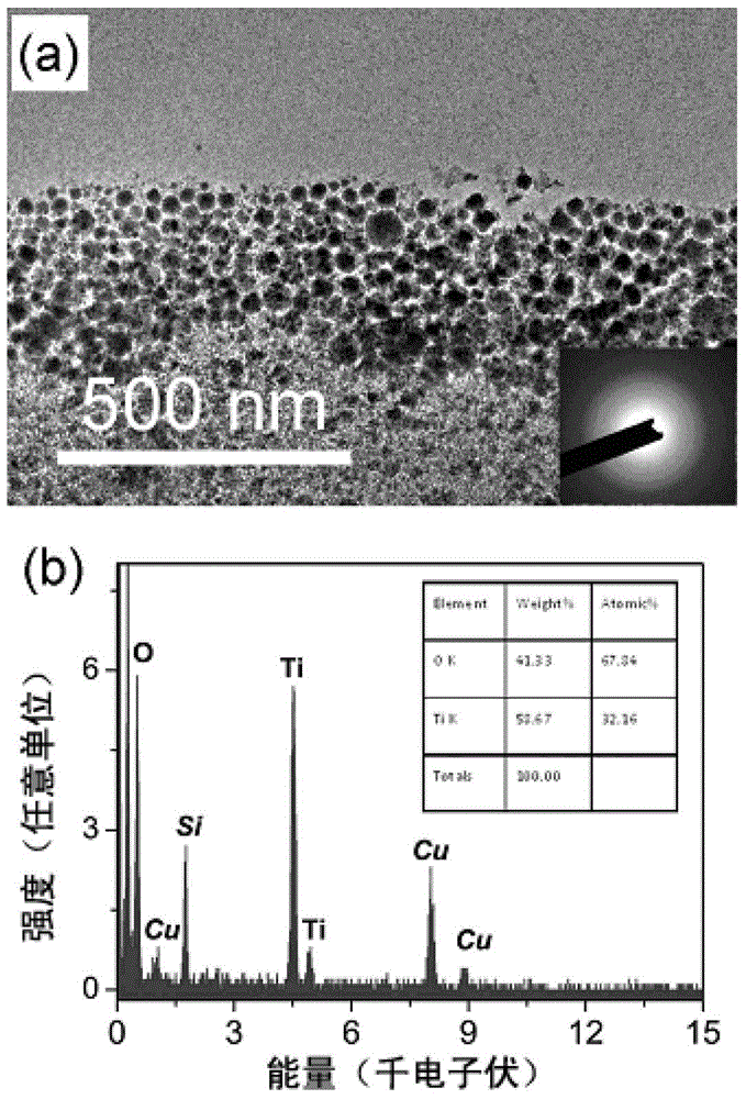 Nanometer blue titanium dioxide colloid and preparation method and application thereof