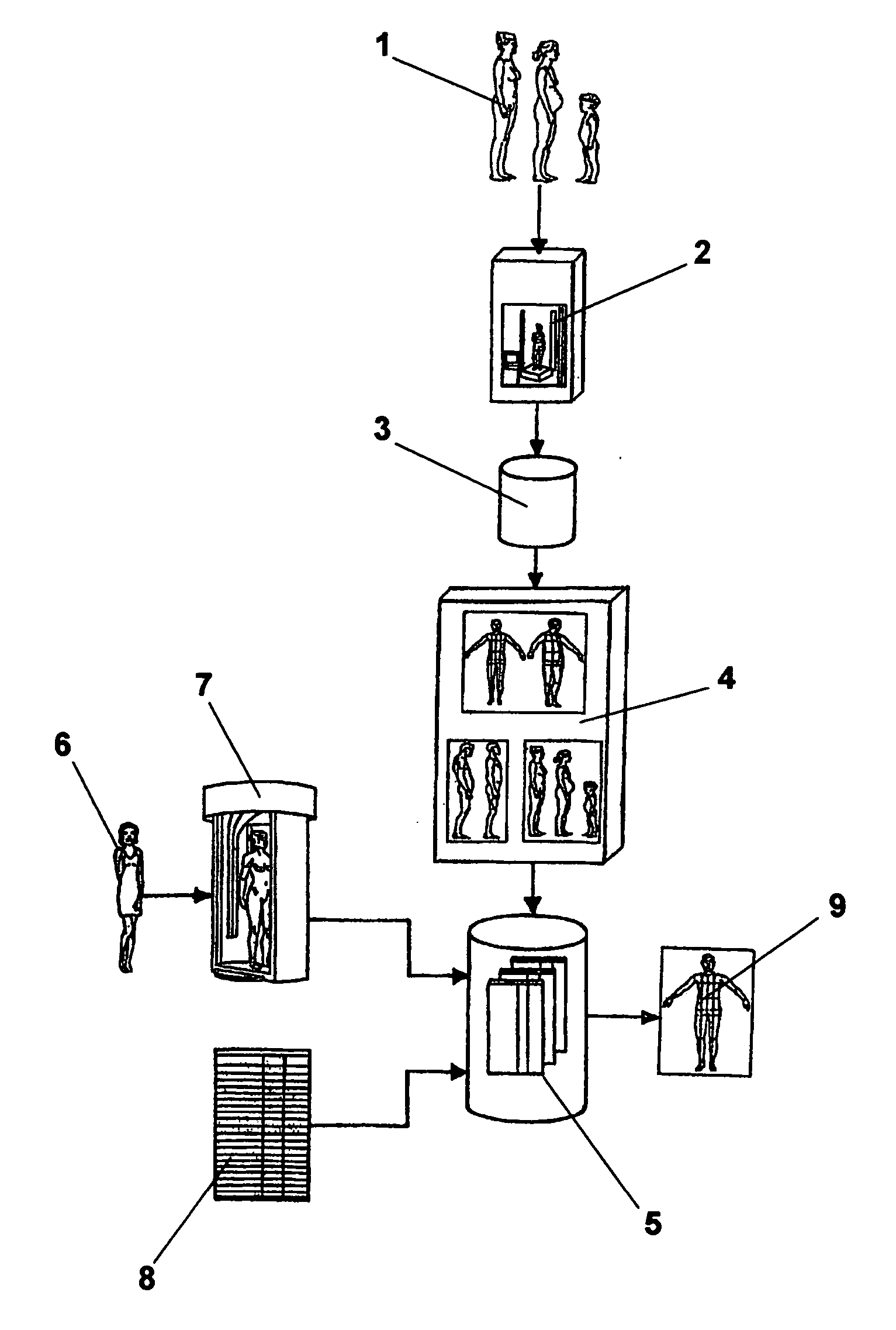 Method and apparatus for identifying vitual body profiles