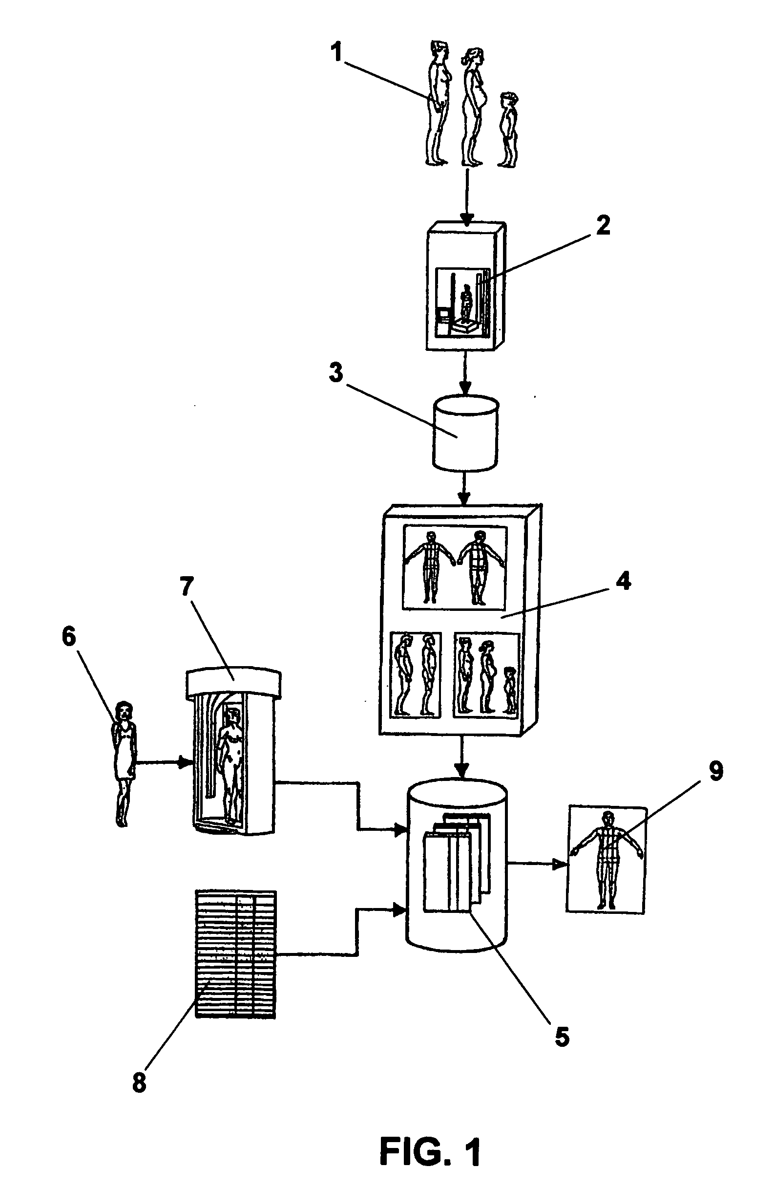 Method and apparatus for identifying vitual body profiles