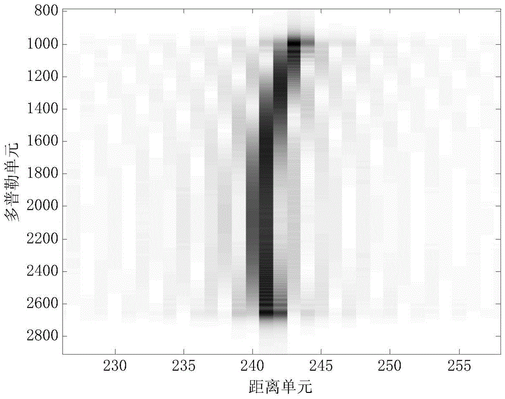 Imaging method for ground-accelerated moving targets in spaceborne SAR based on variable scale algorithm