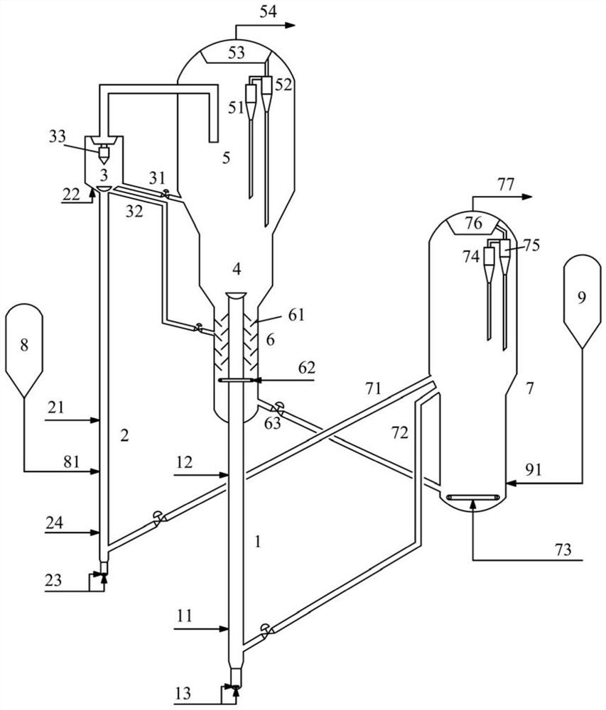 Catalytic conversion method and catalytic conversion device for productive low-carbon olefin