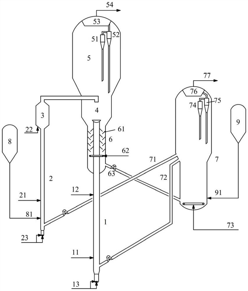 Catalytic conversion method and catalytic conversion device for productive low-carbon olefin