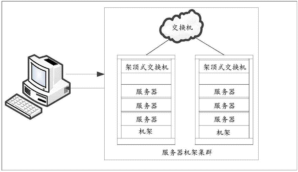 Equipment cluster scaling performance prediction method and device