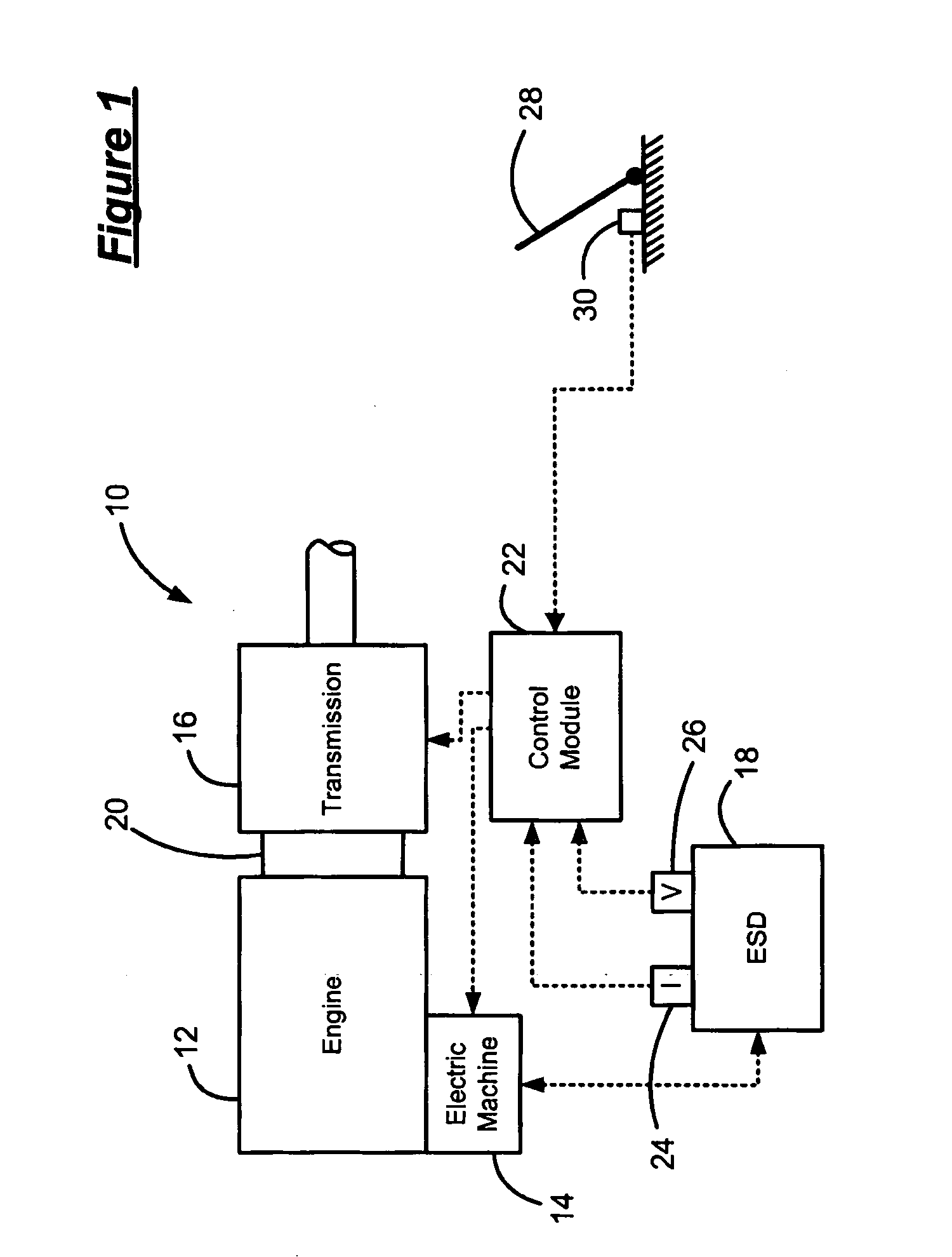 Hybrid powertrain optimum ratio selection