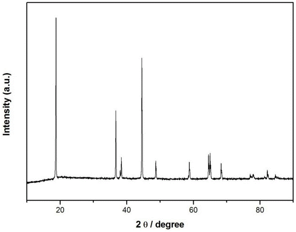 Positive electrode material of high-nickel lithium ion battery, preparation method of positive electrode material and lithium ion battery comprising positive electrode material
