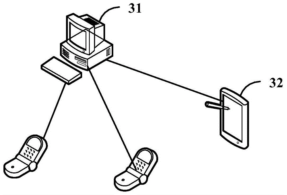 Video collection method, related device and system
