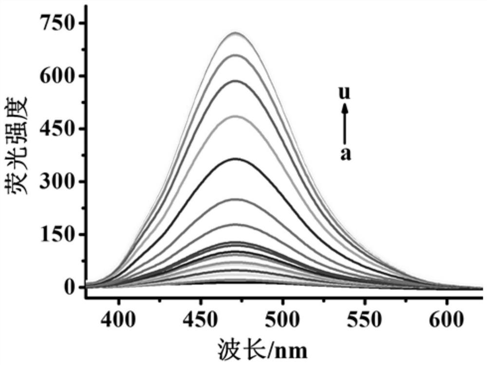 A kind of hydrogen peroxide fluorescent probe and its preparation method and application