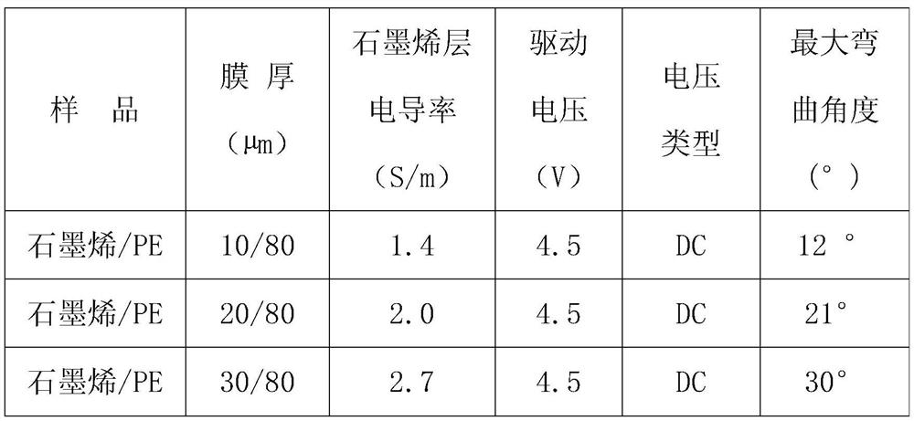 A kind of graphene bilayer electro-actuated film and preparation method thereof