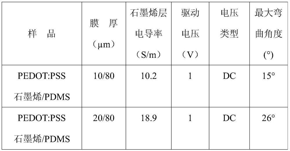 A kind of graphene bilayer electro-actuated film and preparation method thereof