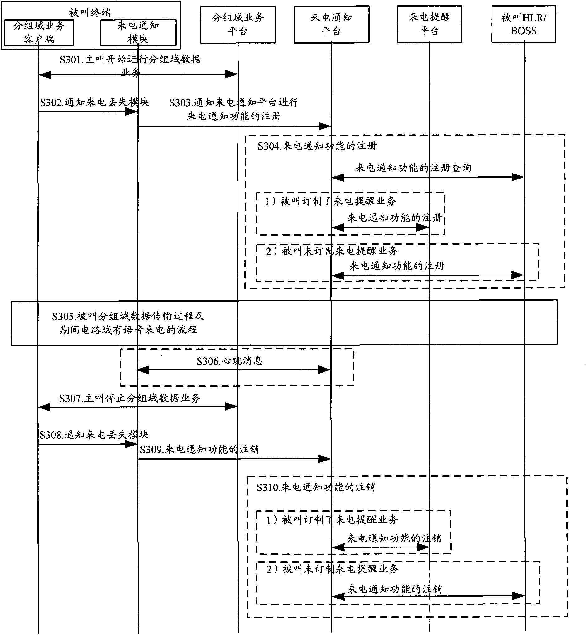 Method and device for notifying call information