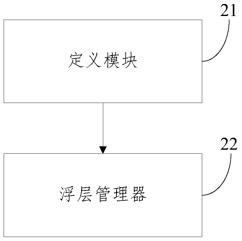 A floating layer management method and system