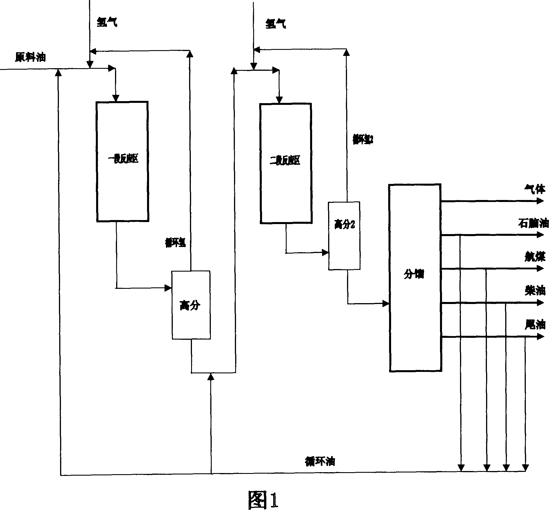 Two-stage hydrocracking process