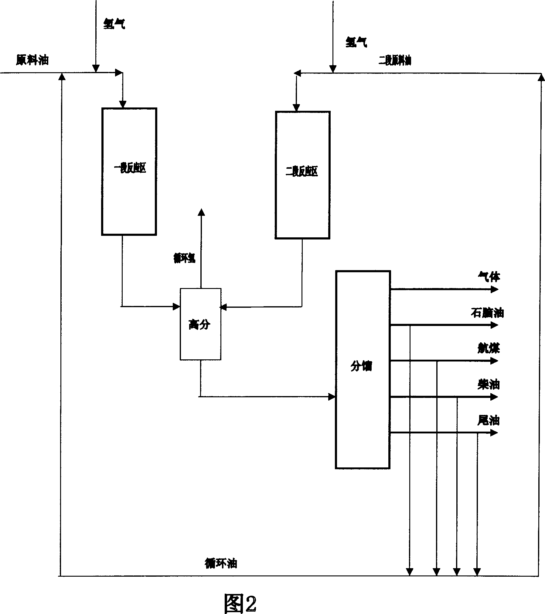 Two-stage hydrocracking process