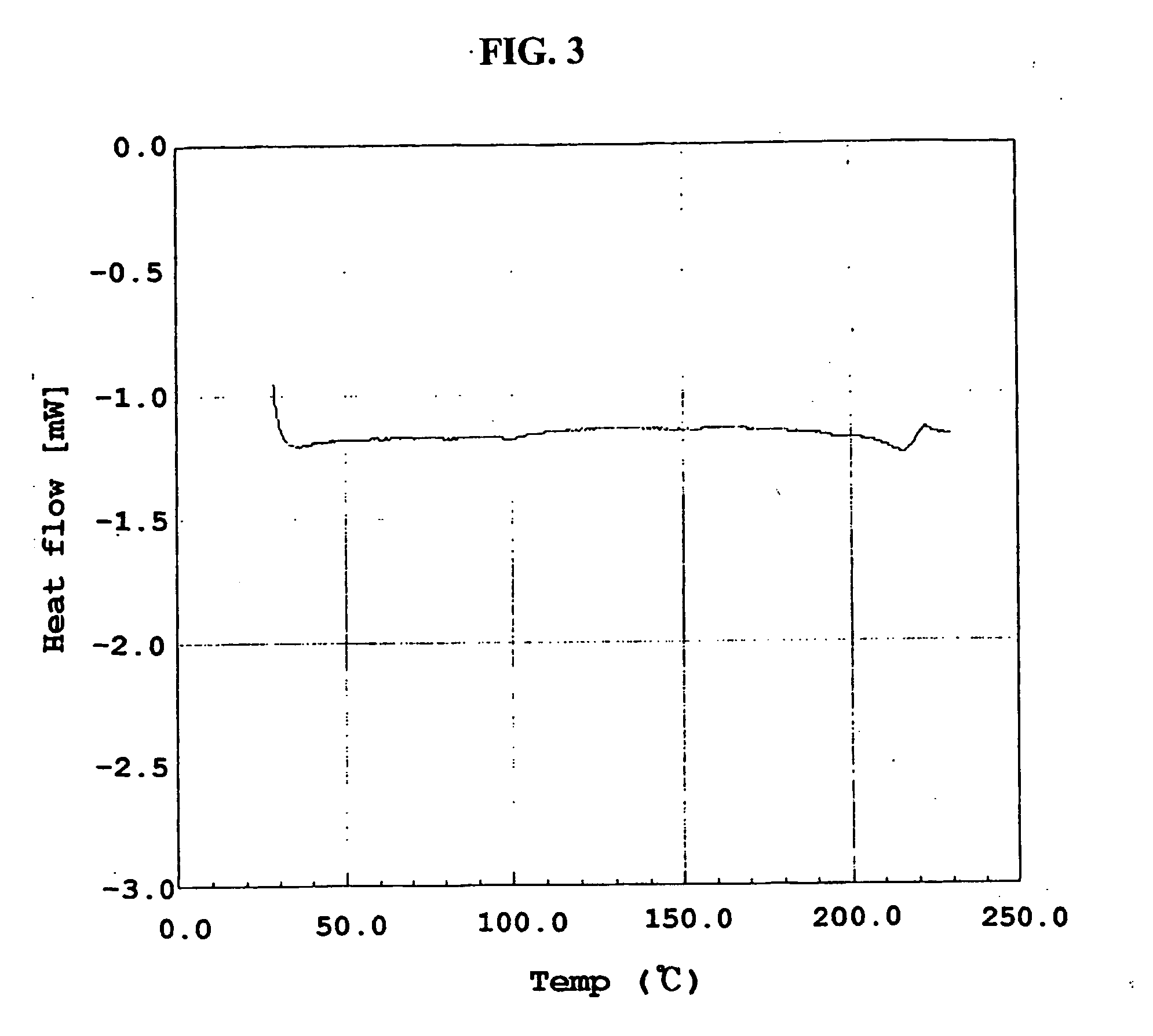 Method for the preparatin of paclitaxel solid dispersion by using the supercritical fluid process and paclitaxel solid dispersion prepared thereby
