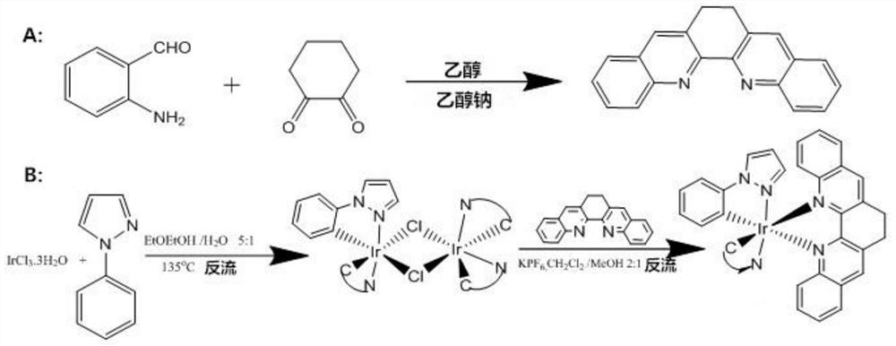 A cationic metal complex iridium-benzophenanthroline crystal material and its preparation method and application
