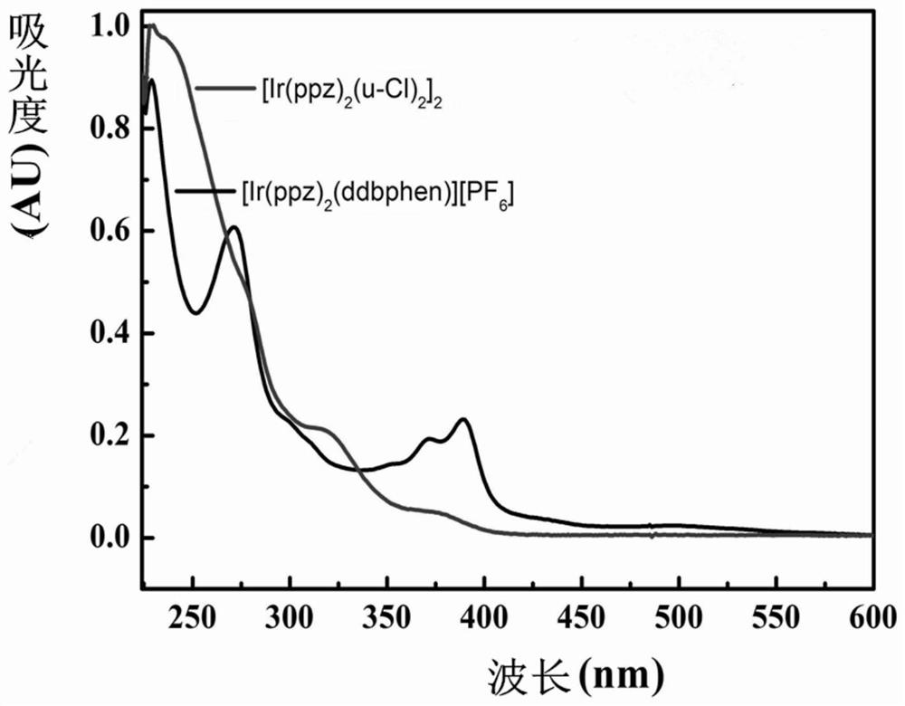 A cationic metal complex iridium-benzophenanthroline crystal material and its preparation method and application