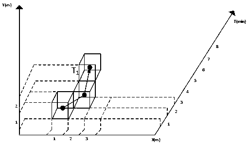 Moving trajectory data privacy protection matching method based on multi-iteration filtering