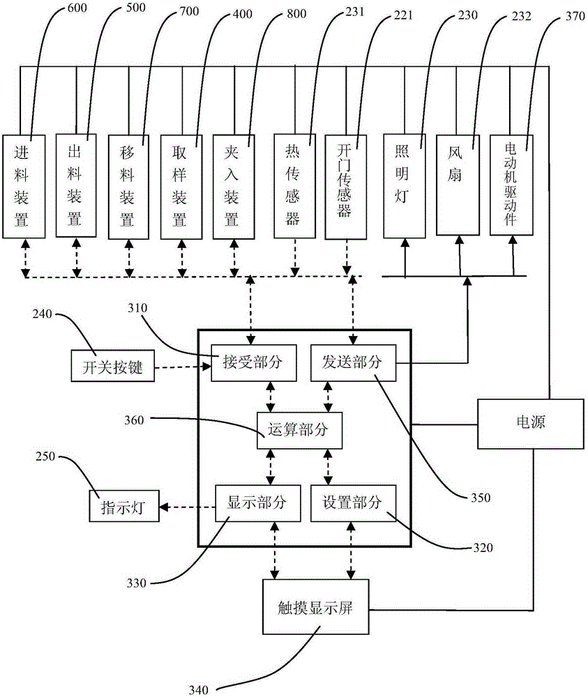 Clip-off digital automatic intelligent sampling machine